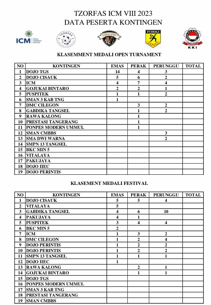 Raih 14 Emas, Dojo TGS Juara Umum 1 Kejuaraan Karate Antar Pelajar se Provinsi Banten