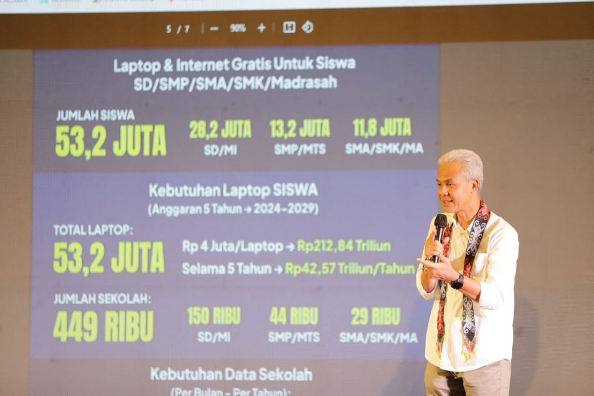 Ganjar Berkomitmen Hadirkan Internet Gratis Di Seluruh Indonesia